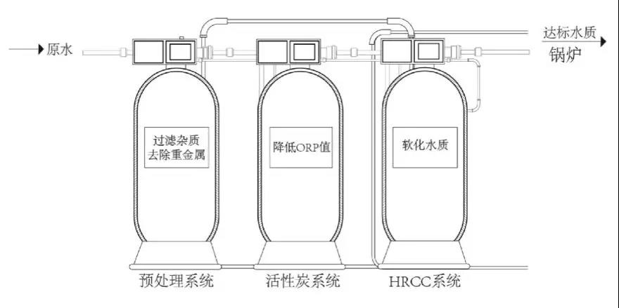深度赋能：科淋为暖通行业提供保姆式用水解决计划